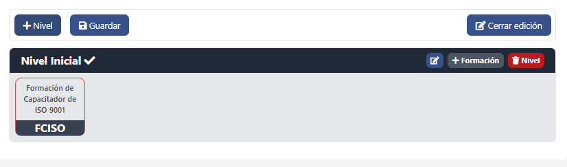 Puestos.NivelAsociadoFinal