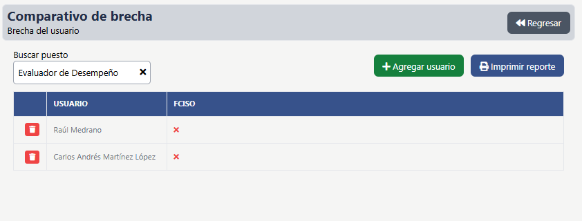 Capacitación.BrechaEjemplo