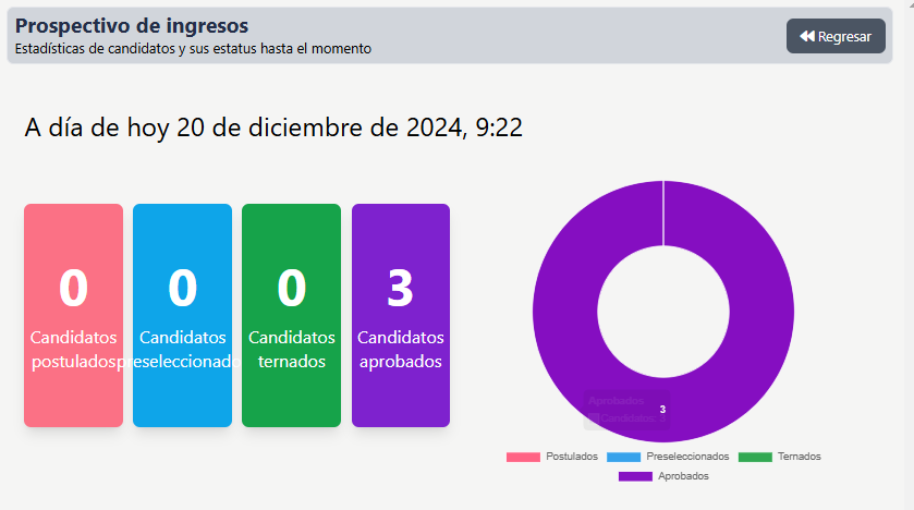 Capacitación.Prospectivo